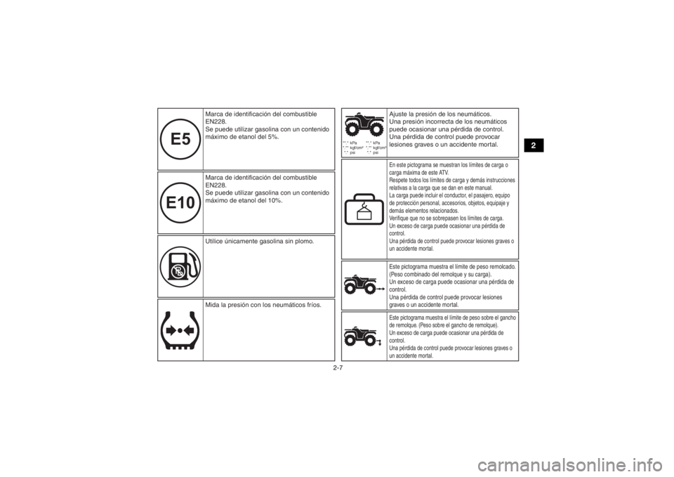 YAMAHA KODIAK 700 2021 Manuale de Empleo (in Spanish) 2-7
2
E10E5
**.* kPa
*.** kgf/cm²
*.* psi **.* kPa
*.** kgf/cm²
*.* psi
Este pictograma muestra el límite de peso remolcado.
(Peso combinado del remolque y su carga).
Un exceso de carga YAMAHA KODIAK 700 2021 Manuale de Empleo (in Spanish) 2-7
2
E10E5
**.* kPa
*.** kgf/cm²
*.* psi **.* kPa
*.** kgf/cm²
*.* psi
Este pictograma muestra el límite de peso remolcado.
(Peso combinado del remolque y su carga).
Un exceso de carga