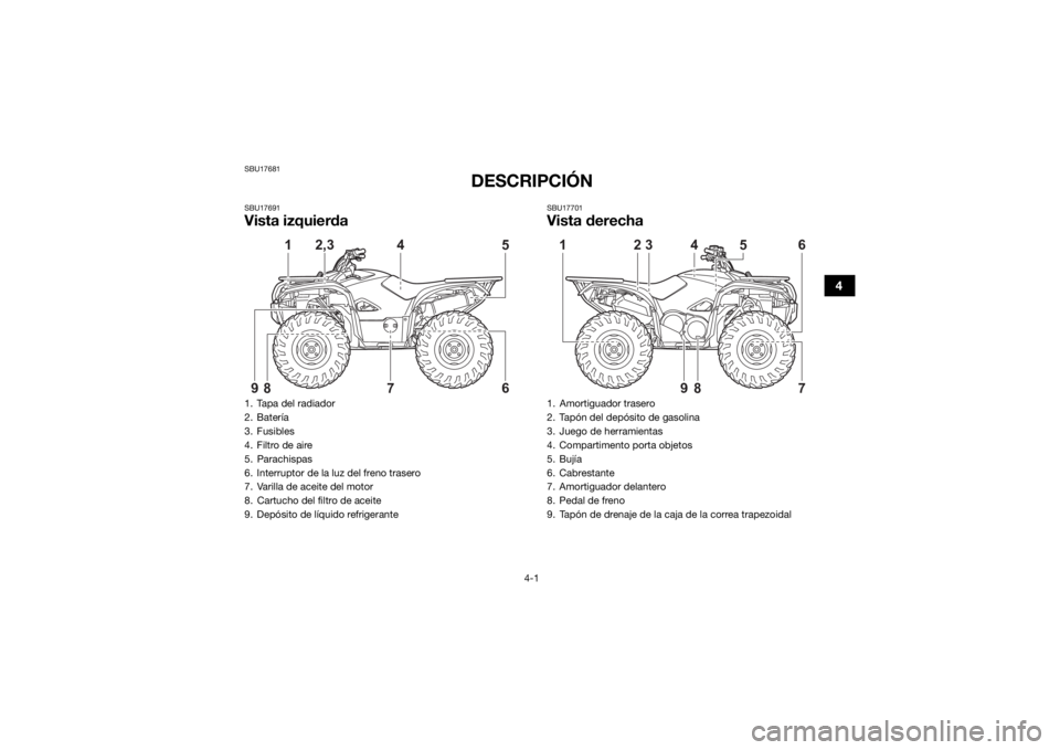 YAMAHA KODIAK 700 2021  Manuale de Empleo (in Spanish) 4-1
4
SBU17681
DESCRIPCIÓN
SBU17691Vista izquierda
SBU17701Vista derecha
1. Tapa del radiador
2. Batería
3. Fusibles
4. Filtro de aire
5. Parachispas
6. Interruptor de la luz del freno trasero
7. Va