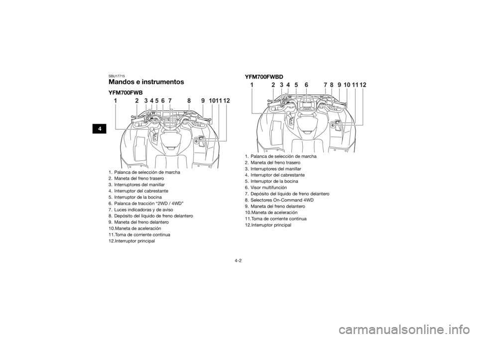 YAMAHA KODIAK 700 2021  Manuale de Empleo (in Spanish) 4-2
4
SBU17715Mandos e instrumentosYFM700FWBYFM700FWBD1. Palanca de selección de marcha
2. Maneta del freno trasero
3. Interruptores del manillar
4. Interruptor del cabrestante 
5. Interruptor de la 