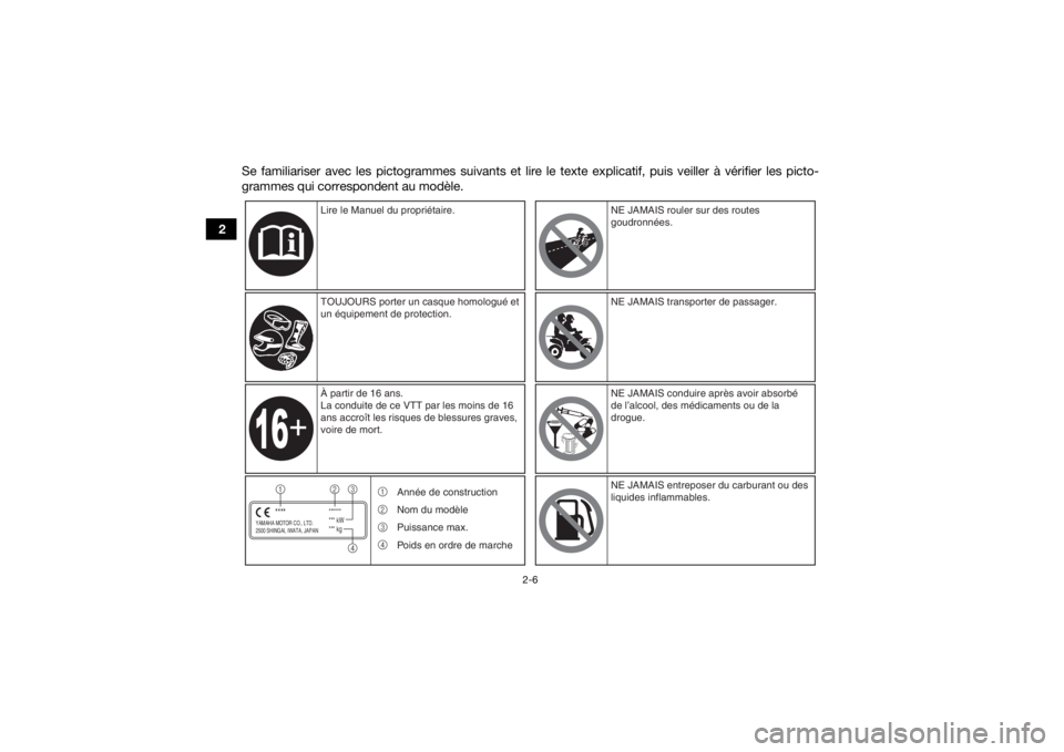 YAMAHA KODIAK 700 2021  Notices Demploi (in French) 2-6
2Se familiariser avec les pictogrammes suivants et lire le texte explicatif, puis veiller à vérifier les picto-
grammes qui correspondent au modèle.
YAMAHA MOTOR CO., LTD.
2500 SHINGAI, IWATA, 