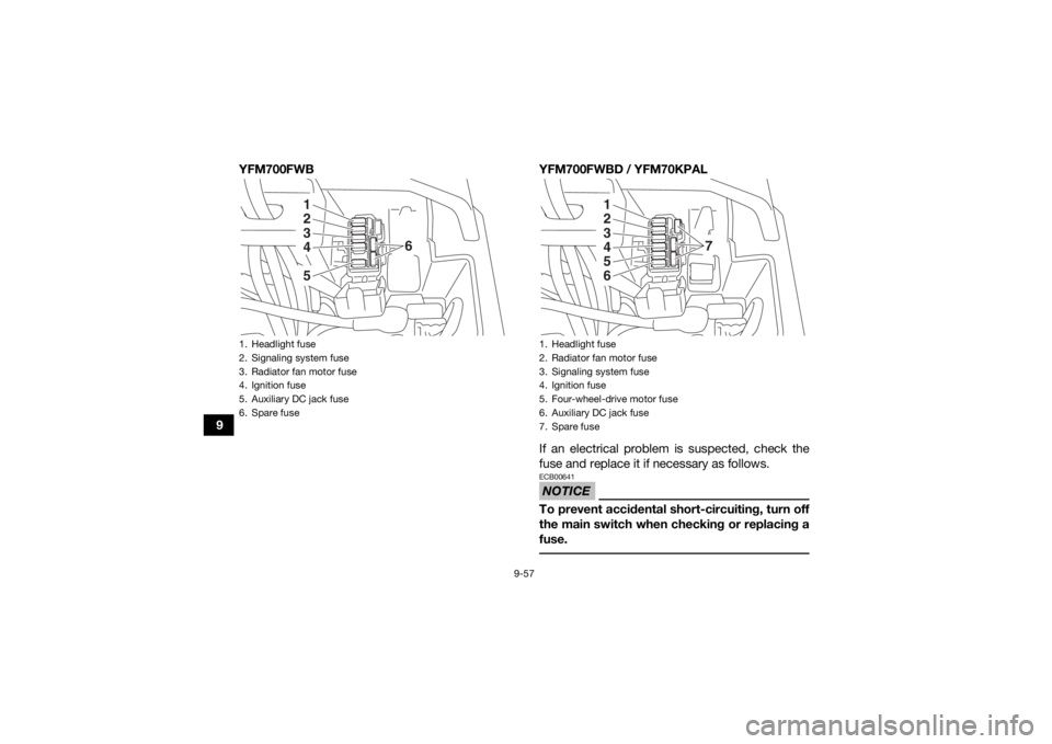 YAMAHA KODIAK 700 2020 Owners Manual 9-57
9YFM700FWB YFM700FWBD / YFM70KPAL
If an electrical problem is suspected, check the
fuse and replace it if necessary as follows.
NOTICEECB00641To prevent accidental short-circuiting, turn off
the YAMAHA KODIAK 700 2020 Owners Manual 9-57
9YFM700FWB YFM700FWBD / YFM70KPAL
If an electrical problem is suspected, check the
fuse and replace it if necessary as follows.
NOTICEECB00641To prevent accidental short-circuiting, turn off
the