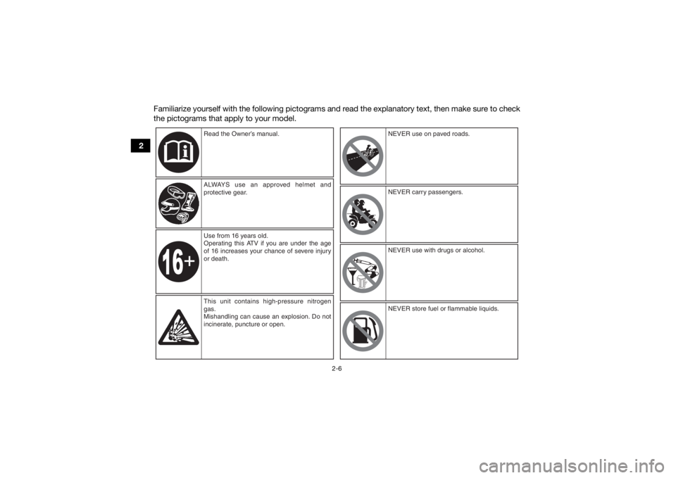 YAMAHA KODIAK 700 2020 User Guide 2-6
2Familiarize yourself with the following pictograms and read the explanatory text, then make sure to check
the pictograms that apply to your model.
Read the Owner’s manual.
ALWAYS use an approve