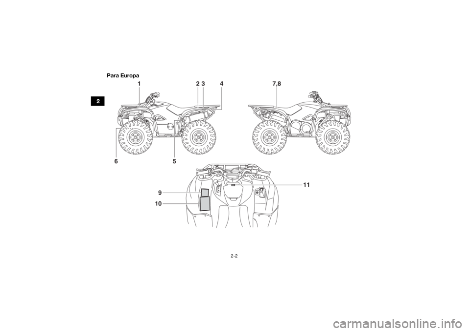 YAMAHA KODIAK 700 2020  Manuale de Empleo (in Spanish) 2-2
2Para Europa
1
23 4
5
11
9
10
7,8
6
UB5K62S0.book  Page 2  Wednesday, May 8, 2019  11:57 AM 