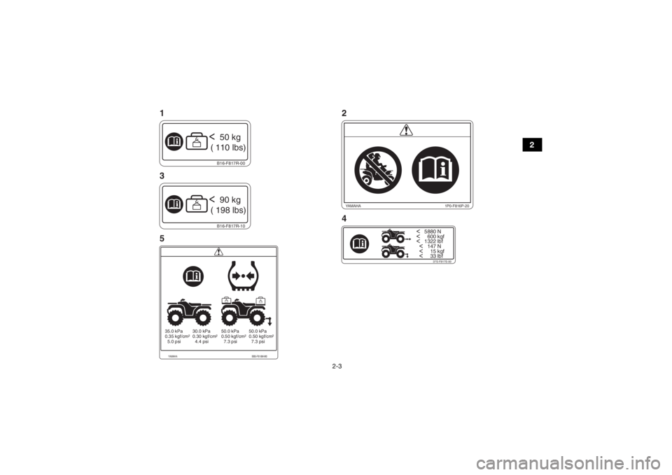 YAMAHA KODIAK 700 2020  Manuale de Empleo (in Spanish) 2-3
2
<   5880 N<     600 kgf<   1322 lbf
  <   147 N
  <     15 kgf
  <     33 lbf
37S-F817S-00
B16-F817R-10<  90 kg
 ( 198 lbs)B16-F817R-00<  50 kg
 (  110  lbs)
1P0-F816P-20
YAMAHA
YAMAHA BB5-F816M