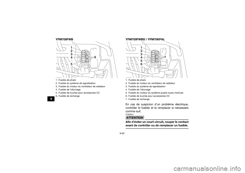 YAMAHA KODIAK 700 2020 Notices Demploi (in French) 9-62
9YFM700FWB YFM700FWBD / YFM70KPAL
En cas de suspicion d’un problème électrique,
contrôler le fusible et le remplacer si nécessaire
comme suit.
ATTENTIONFCB00641Afin d’éviter un court-cir YAMAHA KODIAK 700 2020 Notices Demploi (in French) 9-62
9YFM700FWB YFM700FWBD / YFM70KPAL
En cas de suspicion d’un problème électrique,
contrôler le fusible et le remplacer si nécessaire
comme suit.
ATTENTIONFCB00641Afin d’éviter un court-cir