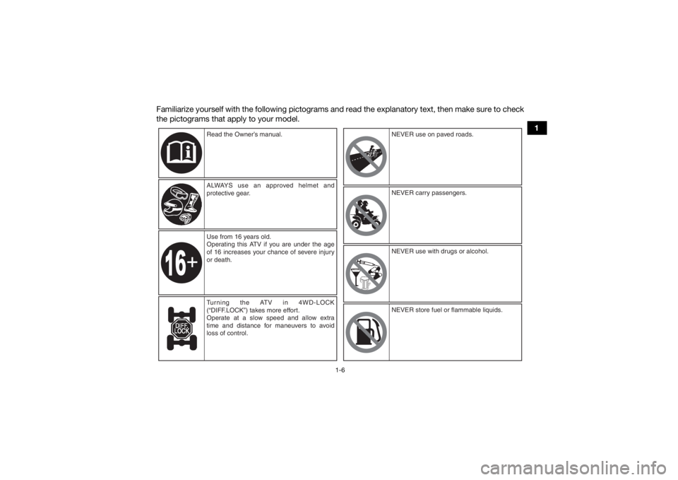 YAMAHA KODIAK 700 2019 User Guide 1-6
1
Familiarize yourself with the following pictograms and read the explanatory text, then make sure to check
the pictograms that apply to your model.
Read the Owner’s man
ual.
AL WAY S   use an a
