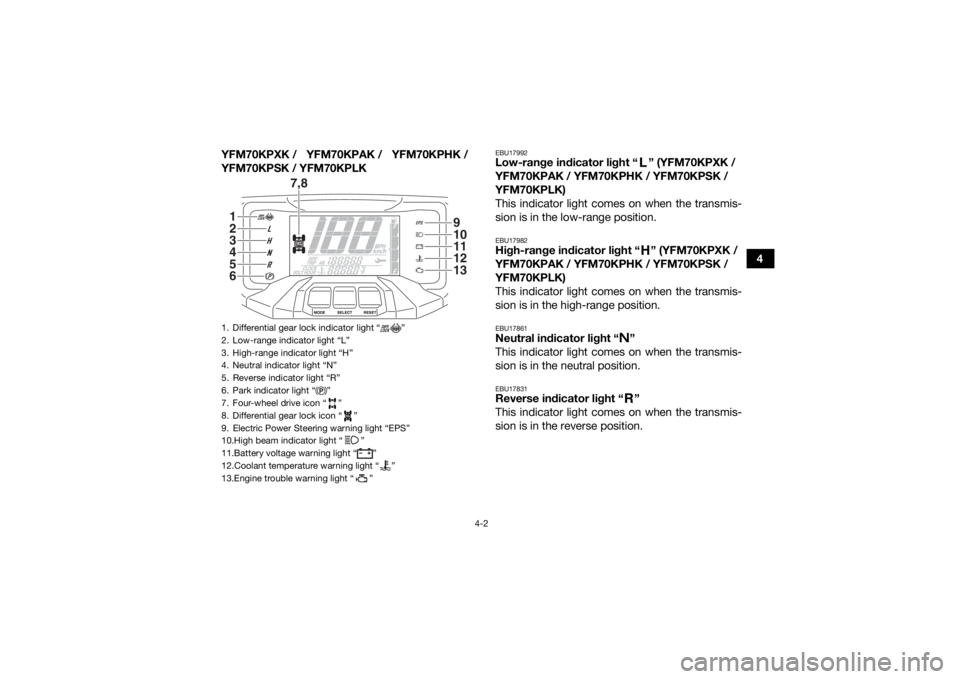 YAMAHA KODIAK 700 2019 Owners Manual 4-2
4
YFM70KPXK / YFM70KPAK / YFM70KPHK /
YFM70KPSK / YFM70KPLK
EBU17992Low-range indicator light “ ” (YFM70KPXK /
YFM70KPAK / YFM70KPHK / YFM70KPSK /
YFM70KPLK)
This indicator light comes on wh YAMAHA KODIAK 700 2019 Owners Manual 4-2
4
YFM70KPXK / YFM70KPAK / YFM70KPHK /
YFM70KPSK / YFM70KPLK
EBU17992Low-range indicator light “ ” (YFM70KPXK /
YFM70KPAK / YFM70KPHK / YFM70KPSK /
YFM70KPLK)
This indicator light comes on wh