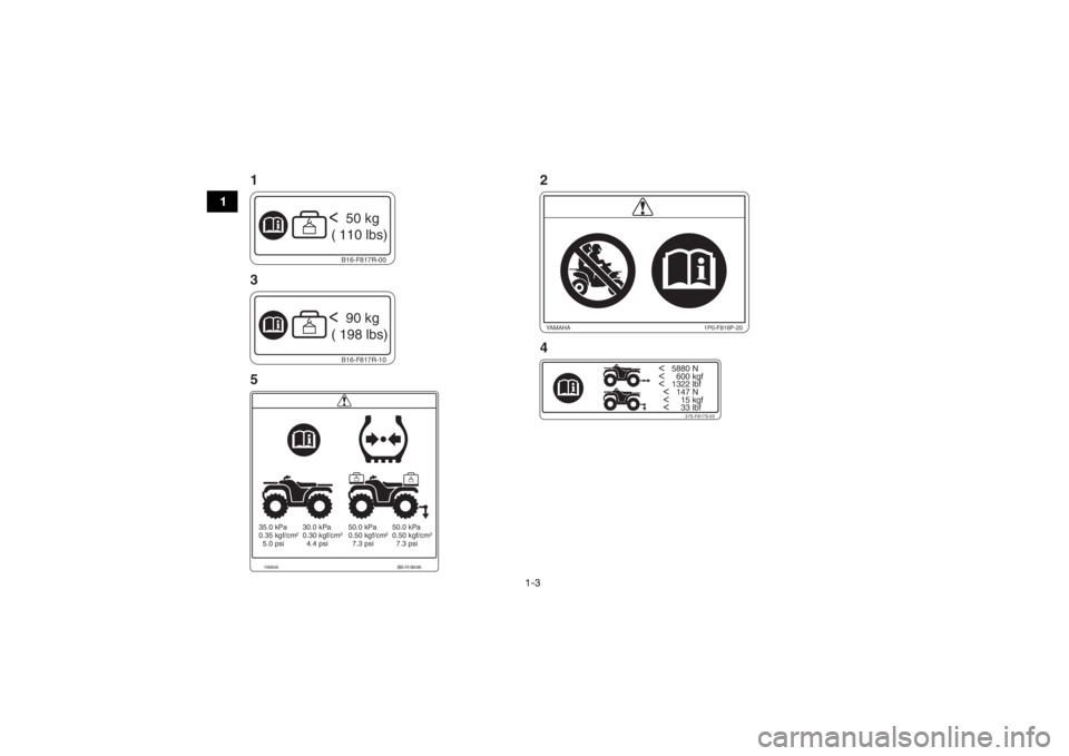 YAMAHA KODIAK 700 2019  Manuale de Empleo (in Spanish) 1-3
1
<   5880 N<     600 kgf<   1322 lbf
  <   147 N
  <     15 kgf
  <     33 lbf
37S-F817S-00
B16-F817R-10<  90 kg
 ( 198 lbs)B16-F817R-00<  50 kg
 (  110  lbs)
1P0-F816P-20
YAMAHA
YAMAHA BB5-F816M