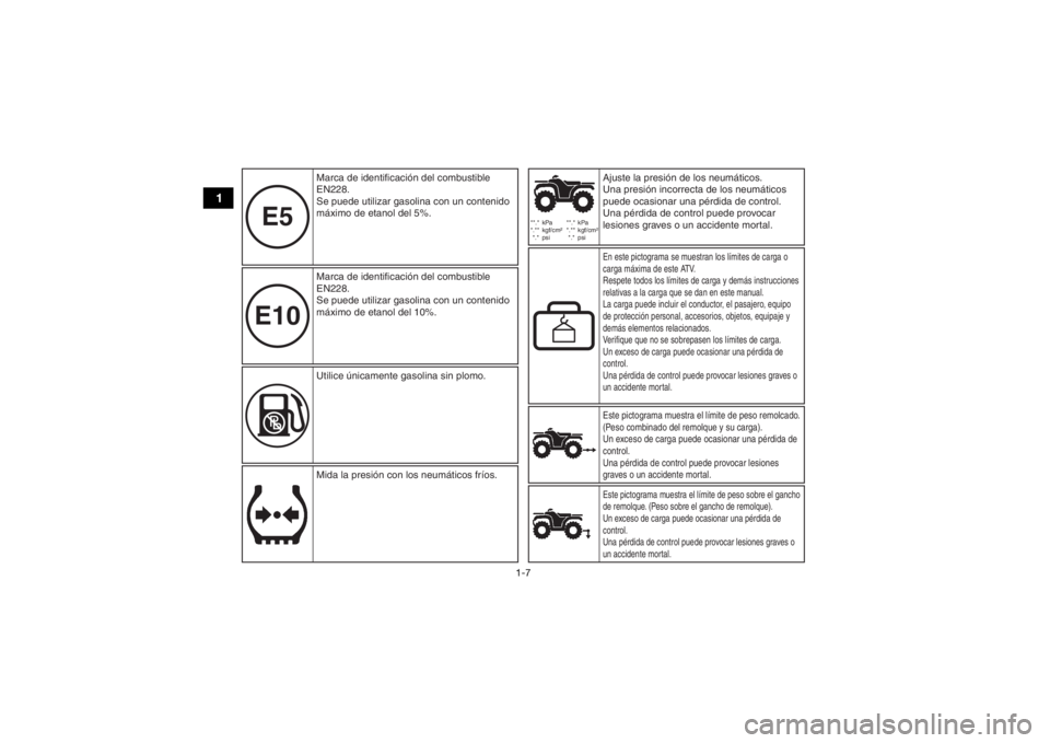 YAMAHA KODIAK 700 2019 Manuale de Empleo (in Spanish) 1-7
1
E10E5
**.* kPa
*.** kgf/cm²
*.* psi **.* kPa
*.** kgf/cm²
*.* psi
Este pictograma muestra el límite de peso remolcado.
(Peso combinado del remolque y su carga).
Un exceso de carga YAMAHA KODIAK 700 2019 Manuale de Empleo (in Spanish) 1-7
1
E10E5
**.* kPa
*.** kgf/cm²
*.* psi **.* kPa
*.** kgf/cm²
*.* psi
Este pictograma muestra el límite de peso remolcado.
(Peso combinado del remolque y su carga).
Un exceso de carga