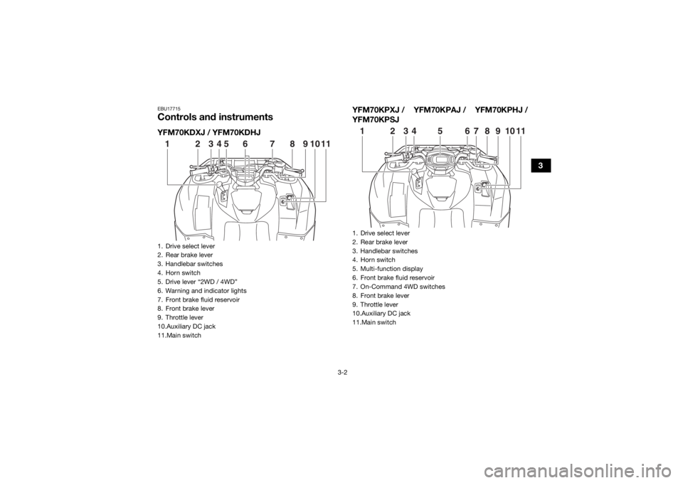 YAMAHA KODIAK 700 2018  Owners Manual 3-2
3
EBU17715Controls and instrumentsYFM70KDXJ / YFM70KDHJYFM70KPXJ / YFM70KPAJ / YFM70KPHJ /
YFM70KPSJ1. Drive select lever
2. Rear brake lever
3. Handlebar switches
4. Horn switch
5. Drive lever �