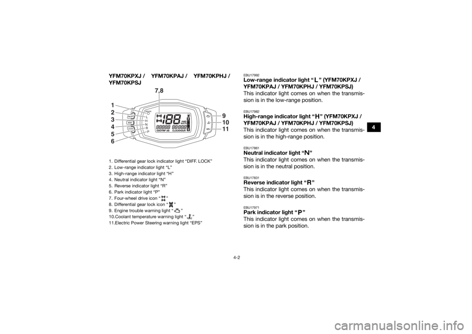 YAMAHA KODIAK 700 2018 Owners Guide 4-2
4
YFM70KPXJ / YFM70KPAJ / YFM70KPHJ /
YFM70KPSJ
EBU17992Low-range indicator light “ ” (YFM70KPXJ /
YFM70KPAJ / YFM70KPHJ / YFM70KPSJ)
This indicator light comes on when the transmis-
sion is YAMAHA KODIAK 700 2018 Owners Guide 4-2
4
YFM70KPXJ / YFM70KPAJ / YFM70KPHJ /
YFM70KPSJ
EBU17992Low-range indicator light “ ” (YFM70KPXJ /
YFM70KPAJ / YFM70KPHJ / YFM70KPSJ)
This indicator light comes on when the transmis-
sion is