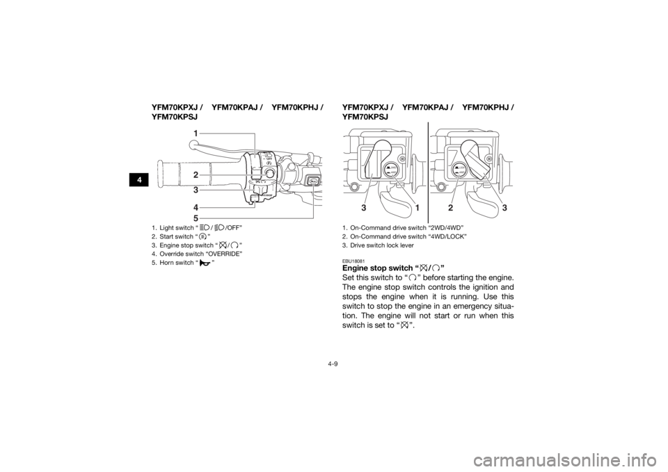 YAMAHA KODIAK 700 2018 Owners Guide 4-9
4YFM70KPXJ / YFM70KPAJ / YFM70KPHJ /
YFM70KPSJ
YFM70KPXJ / YFM70KPAJ / YFM70KPHJ /
YFM70KPSJ
EBU18081Engine stop switch “ / ”
Set this switch to “ ” before starting the engine.
The engine YAMAHA KODIAK 700 2018 Owners Guide 4-9
4YFM70KPXJ / YFM70KPAJ / YFM70KPHJ /
YFM70KPSJ
YFM70KPXJ / YFM70KPAJ / YFM70KPHJ /
YFM70KPSJ
EBU18081Engine stop switch “ / ”
Set this switch to “ ” before starting the engine.
The engine