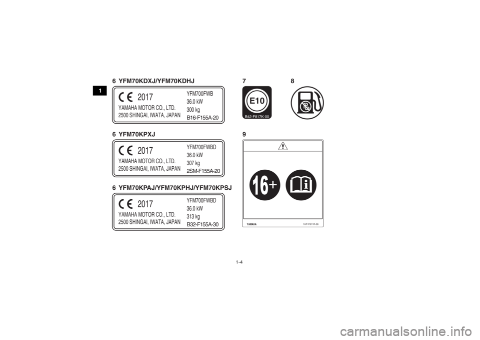 YAMAHA KODIAK 700 2018  Manuale de Empleo (in Spanish) 1-4
1
YAMAHA MOTOR CO., LTD.
2500 SHINGAI, IWATA, JAPANYFM700FWB
36.0 kW
300 kg
2017
B16-F155A-20
YAMAHA MOTOR CO., LTD.
2500 SHINGAI, IWATA, JAPANYFM700FWBD
36.0 kW
307 kg
2017
2SM-F155A-20
YAMAHA
1H