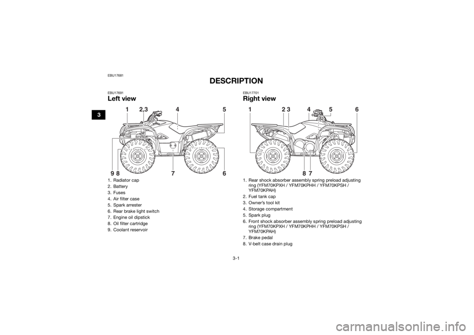 YAMAHA KODIAK 700 2017  Owners Manual 3-1
3
EBU17681
DESCRIPTION
EBU17691Left view
EBU17701Right view
1. Radiator cap
2. Battery
3. Fuses
4. Air filter case
5. Spark arrester
6. Rear brake light switch
7. Engine oil dipstick
8. Oil filter