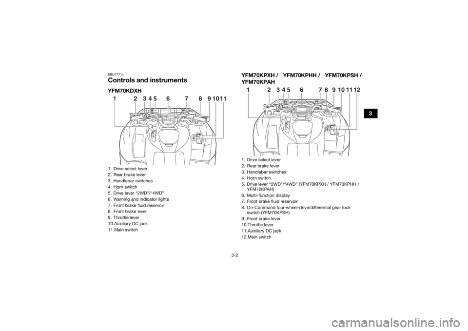 YAMAHA KODIAK 700 2017  Owners Manual 3-2
3
EBU17714Controls and instrumentsYFM70KDXHYFM70KPXH / YFM70KPHH / YFM70KPSH /
YFM70KPAH1. Drive select lever
2. Rear brake lever
3. Handlebar switches
4. Horn switch
5. Drive lever “2WD”/“4