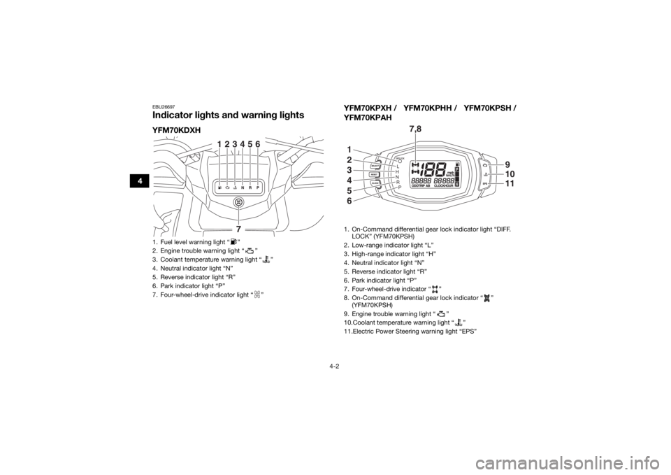 YAMAHA KODIAK 700 2017  Owners Manual 4-2
4
EBU26697Indicator lights and warning lightsYFM70KDXHYFM70KPXH / YFM70KPHH / YFM70KPSH /
YFM70KPAH1. Fuel level warning light “ ”
2. Engine trouble warning light “ ”
3. Coolant temperatur