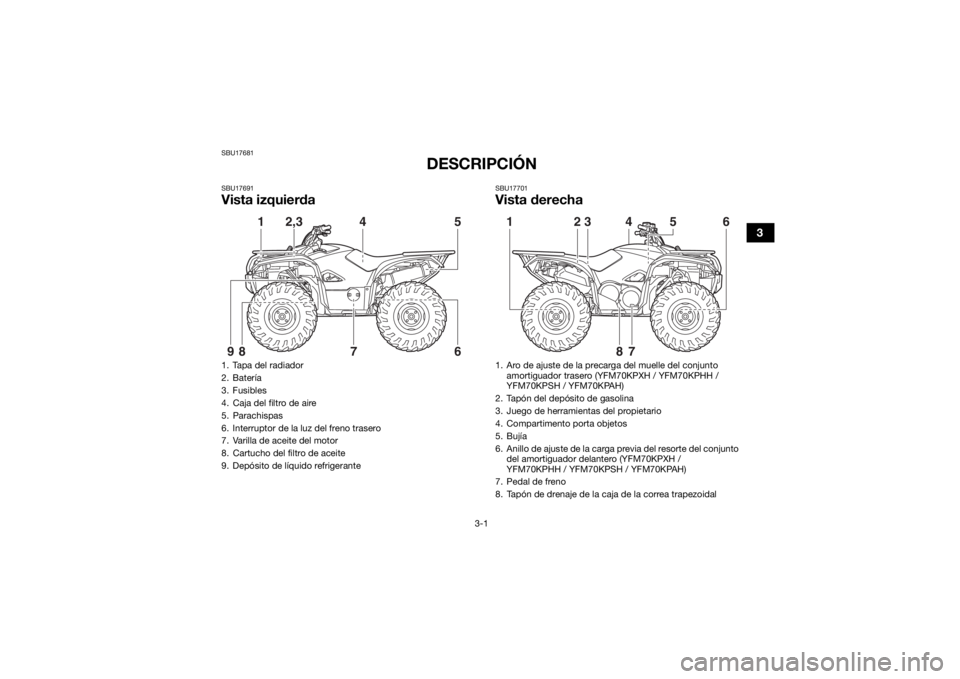 YAMAHA KODIAK 700 2017 Manuale de Empleo (in Spanish) 3-1
3
SBU17681
DESCRIPCIÓN
SBU17691Vista izquierda
SBU17701Vista derecha
1. Tapa del radiador
2. Batería
3. Fusibles
4. Caja del filtro de aire
5. Parachispas
6. Interruptor de la luz del freno tras YAMAHA KODIAK 700 2017 Manuale de Empleo (in Spanish) 3-1
3
SBU17681
DESCRIPCIÓN
SBU17691Vista izquierda
SBU17701Vista derecha
1. Tapa del radiador
2. Batería
3. Fusibles
4. Caja del filtro de aire
5. Parachispas
6. Interruptor de la luz del freno tras