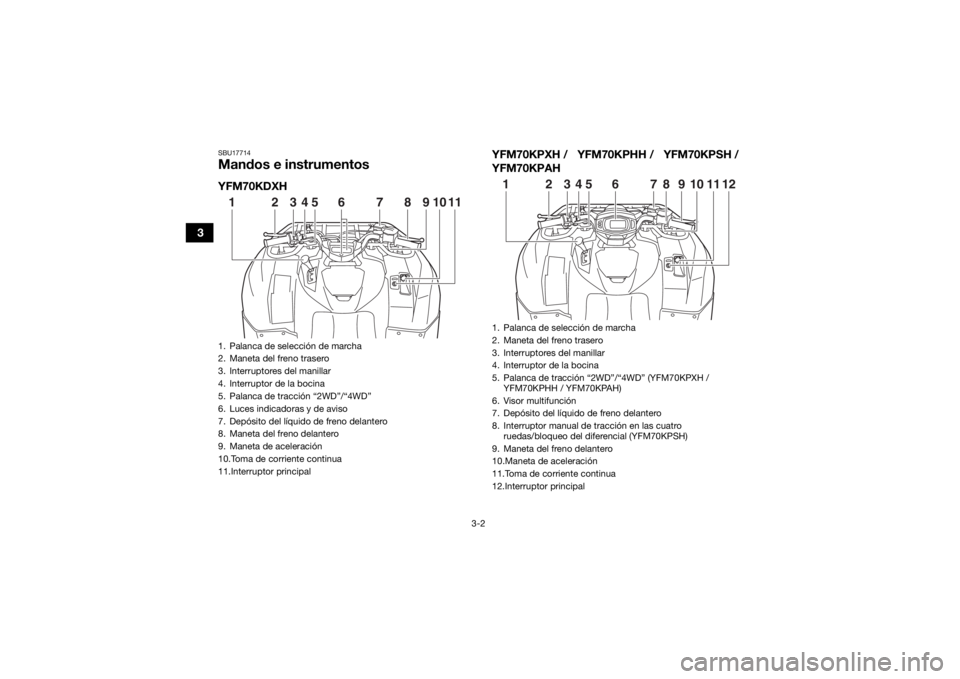 YAMAHA KODIAK 700 2017 Manuale de Empleo (in Spanish) 3-2
3
SBU17714Mandos e instrumentosYFM70KDXHYFM70KPXH / YFM70KPHH / YFM70KPSH /
YFM70KPAH1. Palanca de selección de marcha
2. Maneta del freno trasero
3. Interruptores del manillar
4. Interruptor de YAMAHA KODIAK 700 2017 Manuale de Empleo (in Spanish) 3-2
3
SBU17714Mandos e instrumentosYFM70KDXHYFM70KPXH / YFM70KPHH / YFM70KPSH /
YFM70KPAH1. Palanca de selección de marcha
2. Maneta del freno trasero
3. Interruptores del manillar
4. Interruptor de
