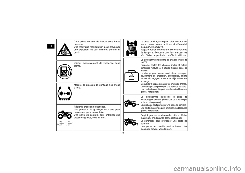 YAMAHA KODIAK 700 2017 Notices Demploi (in French) 1-7
1
**.* kPa
*.** kgf/cm²*.* psi **.* kPa
*.** kgf/cm²
*.* psi
Ce pictogramme représente le poids de
remorquage maximum. (Poids total de la remorque
et de son chargement)
La surcharge peut prov YAMAHA KODIAK 700 2017 Notices Demploi (in French) 1-7
1
**.* kPa
*.** kgf/cm²*.* psi **.* kPa
*.** kgf/cm²
*.* psi
Ce pictogramme représente le poids de
remorquage maximum. (Poids total de la remorque
et de son chargement)
La surcharge peut prov