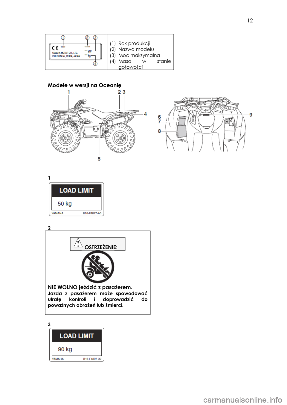 YAMAHA KODIAK 700 2015 Instrukcja obsługi (in Polish) 12
(1) Rok produkcji
(2) Nazwa modelu
(3) Moc maksymalna
(4) Masa w stanie
gotowości
Modele w wersji na Oceanię
1
YAMAHA KODIAK 700 2015 Instrukcja obsługi (in Polish) 12
(1) Rok produkcji
(2) Nazwa modelu
(3) Moc maksymalna
(4) Masa w stanie
gotowości
Modele w wersji na Oceanię
1