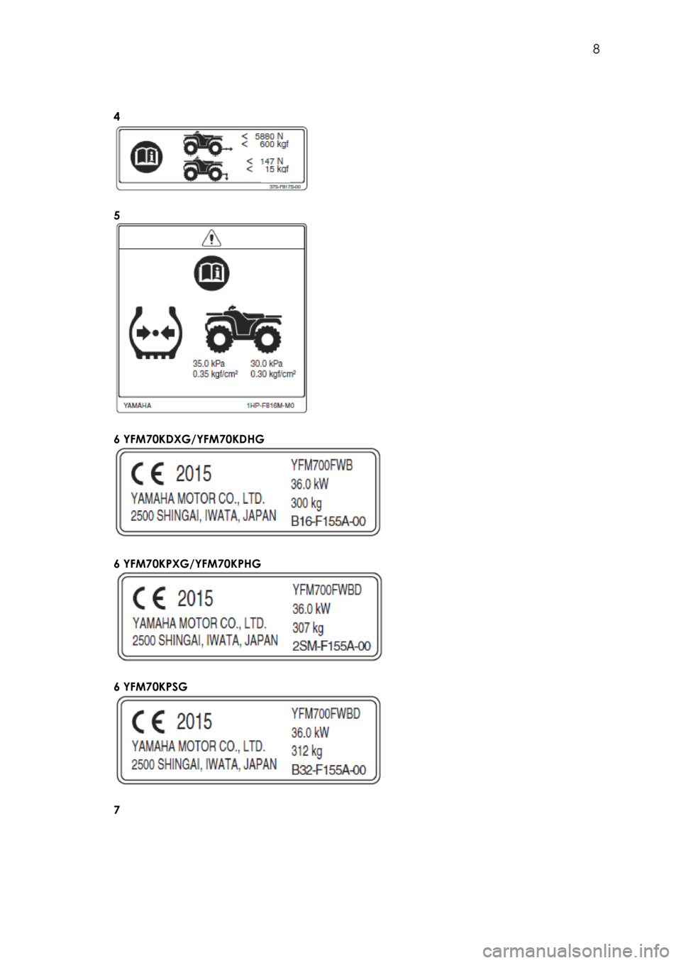 YAMAHA KODIAK 700 2015  Instrukcja obsługi (in Polish)  8 
 
 
4 
 
 
 
5 
 
 
 
6 YFM70KDXG/YFM70KDHG 
 
 
 
6 YFM70KPXG/YFM70KPHG 
 
 
 
6 YFM70KPSG 
 
 
 
7  