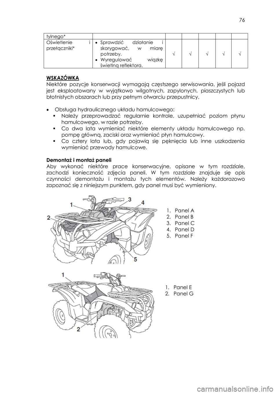 YAMAHA KODIAK 700 2015 Instrukcja obsługi (in Polish) 76
tylnego*
Oświetlenie i
przełączniki*
• Sprawdzić działanie i
skorygować, w miarę
potrzeby.
• Wyregulować wiązkę
świetlną reflektora.
√ √ √ √ √
WSKAZÓWK YAMAHA KODIAK 700 2015 Instrukcja obsługi (in Polish) 76
tylnego*
Oświetlenie i
przełączniki*
• Sprawdzić działanie i
skorygować, w miarę
potrzeby.
• Wyregulować wiązkę
świetlną reflektora.
√ √ √ √ √
WSKAZÓWK