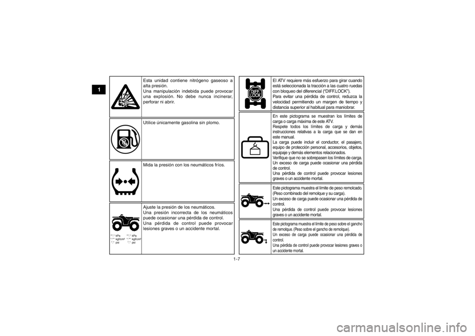 YAMAHA KODIAK 700 2016 Manuale de Empleo (in Spanish) 1-7
1
**.* kPa
*.** kgf/cm²*.* psi **.* kPa
*.** kgf/cm²
*.* psi
Este pictograma muestra el límite de peso remolcado.
(Peso combinado del remolque y su carga).
Un exceso de carga puede ocasionar u YAMAHA KODIAK 700 2016 Manuale de Empleo (in Spanish) 1-7
1
**.* kPa
*.** kgf/cm²*.* psi **.* kPa
*.** kgf/cm²
*.* psi
Este pictograma muestra el límite de peso remolcado.
(Peso combinado del remolque y su carga).
Un exceso de carga puede ocasionar u
