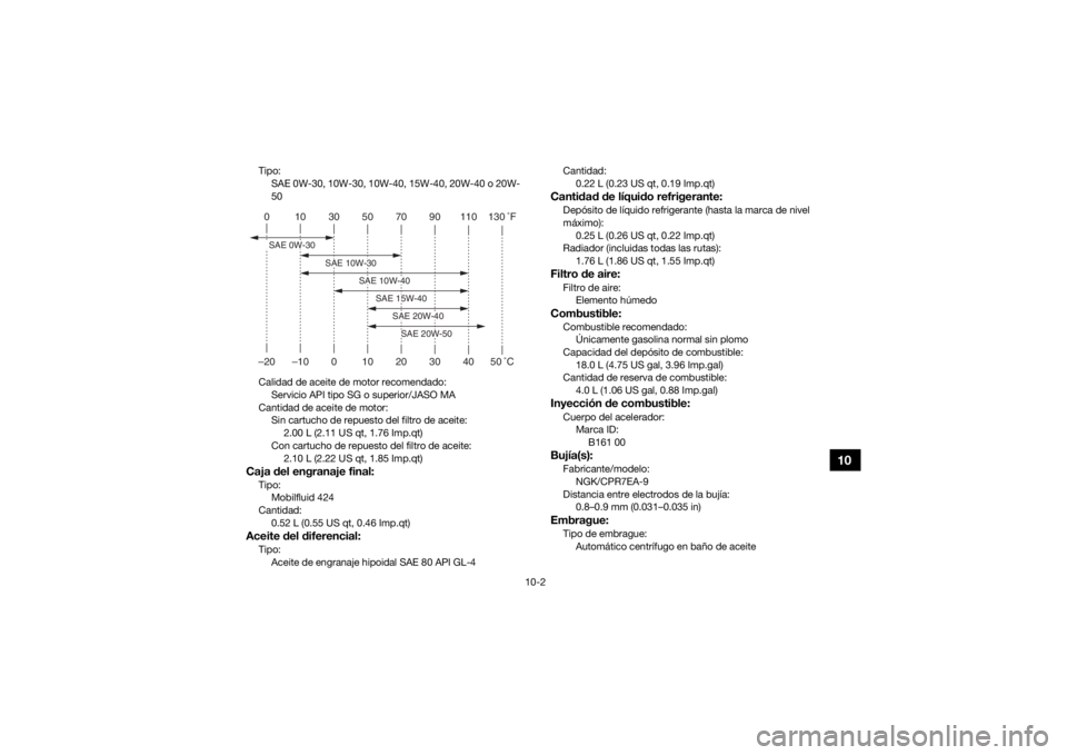 YAMAHA KODIAK 700 2016  Manuale de Empleo (in Spanish) 10-2
10
Tipo:SAE 0W-30, 10W-30, 10W-40, 15W-40, 20W-40 o 20W-
50
Calidad de aceite de motor recomendado: Servicio API tipo SG o superior/JASO MA
Cantidad de aceite de motor: Sin cartucho de repuesto d