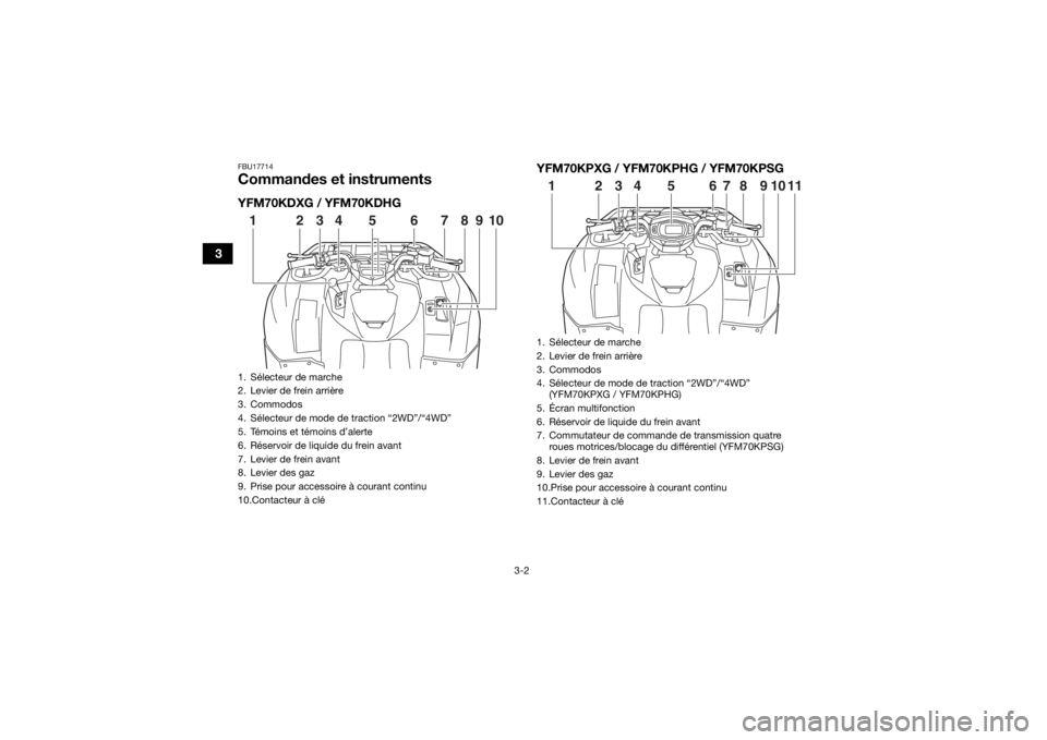 YAMAHA KODIAK 700 2016 Notices Demploi (in French) 3-2
3
FBU17714Commandes et instrumentsYFM70KDXG / YFM70KDHGYFM70KPXG / YFM70KPHG / YFM70KPSG1. Sélecteur de marche
2. Levier de frein arrière
3. Commodos
4. Sélecteur de mode de traction “2WD”/ YAMAHA KODIAK 700 2016 Notices Demploi (in French) 3-2
3
FBU17714Commandes et instrumentsYFM70KDXG / YFM70KDHGYFM70KPXG / YFM70KPHG / YFM70KPSG1. Sélecteur de marche
2. Levier de frein arrière
3. Commodos
4. Sélecteur de mode de traction “2WD”/