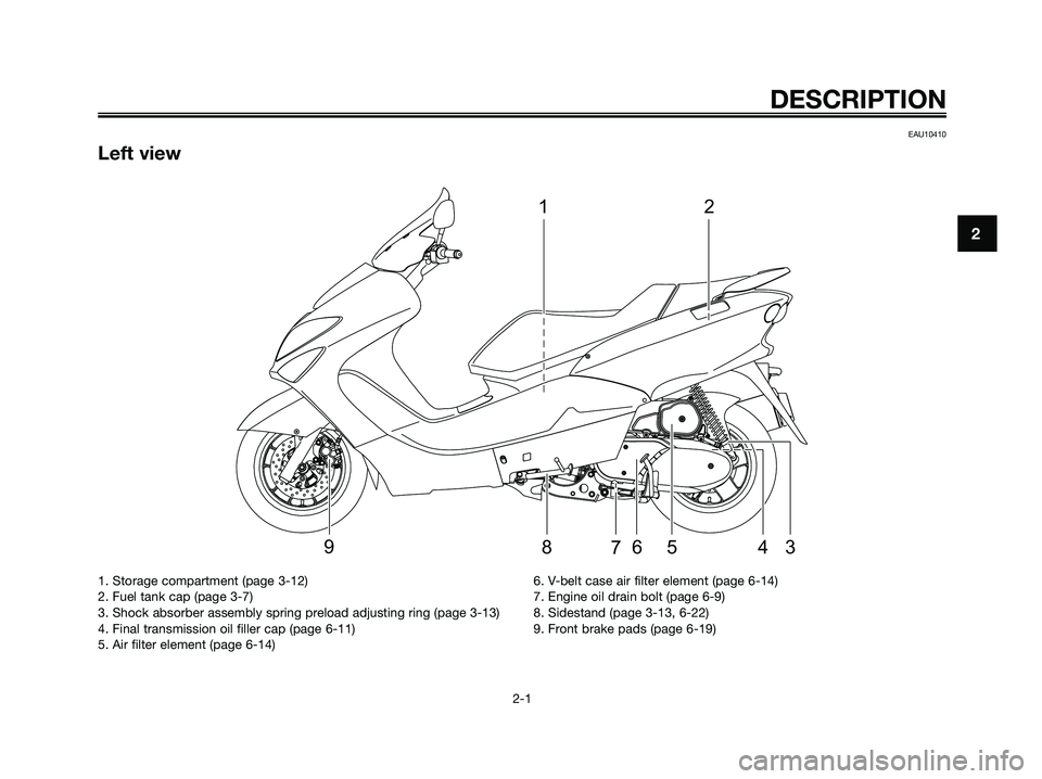 YAMAHA MAJESTY 125 2009 User Guide EAU10410
Left view
DESCRIPTION
2-1
2
21
3
45 6789
1. Storage compartment (page 3-12)
2. Fuel tank cap (page 3-7)
3. Shock absorber assembly spring preload adjusting ring (page 3-13)
4. Final transmiss YAMAHA MAJESTY 125 2009 User Guide EAU10410
Left view
DESCRIPTION
2-1
2
21
3
45 6789
1. Storage compartment (page 3-12)
2. Fuel tank cap (page 3-7)
3. Shock absorber assembly spring preload adjusting ring (page 3-13)
4. Final transmiss