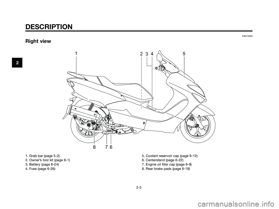 YAMAHA MAJESTY 125 2009 User Guide EAU10420
Right view
DESCRIPTION
2-2
2
12345
678
1. Grab bar (page 5-2)
2. Owner’s tool kit (page 6-1)
3. Battery (page 6-24)
4. Fuse (page 6-26)5. Coolant reservoir cap (page 6-12)
6. Centerstand (p YAMAHA MAJESTY 125 2009 User Guide EAU10420
Right view
DESCRIPTION
2-2
2
12345
678
1. Grab bar (page 5-2)
2. Owner’s tool kit (page 6-1)
3. Battery (page 6-24)
4. Fuse (page 6-26)5. Coolant reservoir cap (page 6-12)
6. Centerstand (p