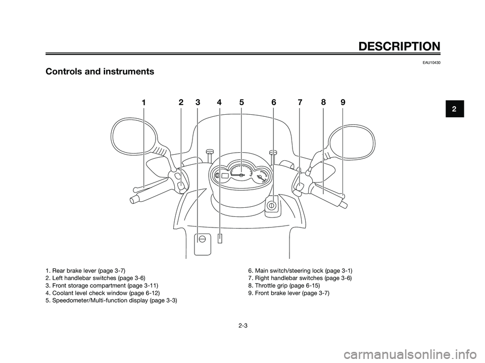 YAMAHA MAJESTY 125 2009 User Guide EAU10430
Controls and instruments
DESCRIPTION
2-3
2123546798
1. Rear brake lever (page 3-7)
2. Left handlebar switches (page 3-6)
3. Front storage compartment (page 3-11)
4. Coolant level check window YAMAHA MAJESTY 125 2009 User Guide EAU10430
Controls and instruments
DESCRIPTION
2-3
2123546798
1. Rear brake lever (page 3-7)
2. Left handlebar switches (page 3-6)
3. Front storage compartment (page 3-11)
4. Coolant level check window