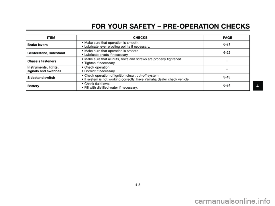 YAMAHA MAJESTY 125 2009 Owners Guide FOR YOUR SAFETY – PRE-OPERATION CHECKS
4-3
4
ITEM CHECKS PAGE
Brake levers• Make sure that operation is smooth.
• Lubricate lever pivoting points if necessary.6-21
Centerstand, sidestand• Make YAMAHA MAJESTY 125 2009 Owners Guide FOR YOUR SAFETY – PRE-OPERATION CHECKS
4-3
4
ITEM CHECKS PAGE
Brake levers• Make sure that operation is smooth.
• Lubricate lever pivoting points if necessary.6-21
Centerstand, sidestand• Make