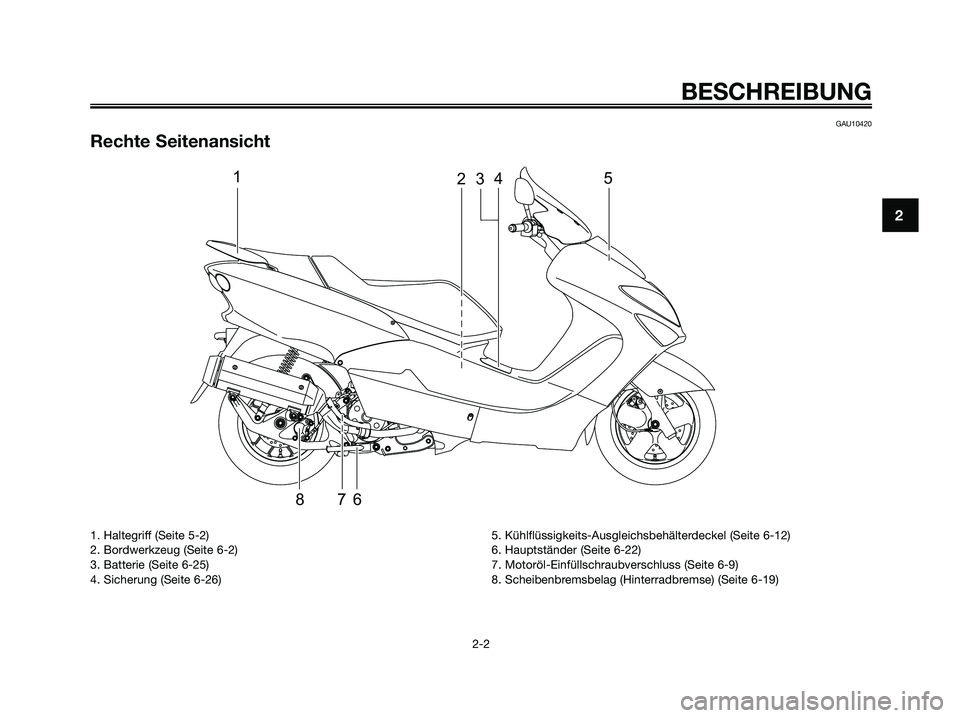 YAMAHA MAJESTY 125 2009  Betriebsanleitungen (in German) GAU10420
Rechte Seitenansicht
12345
678
BESCHREIBUNG
2-2
2
1. Haltegriff (Seite 5-2)
2. Bordwerkzeug (Seite 6-2)
3. Batterie (Seite 6-25)
4. Sicherung (Seite 6-26)5. Kühlflüssigkeits-Ausgleichsbehä