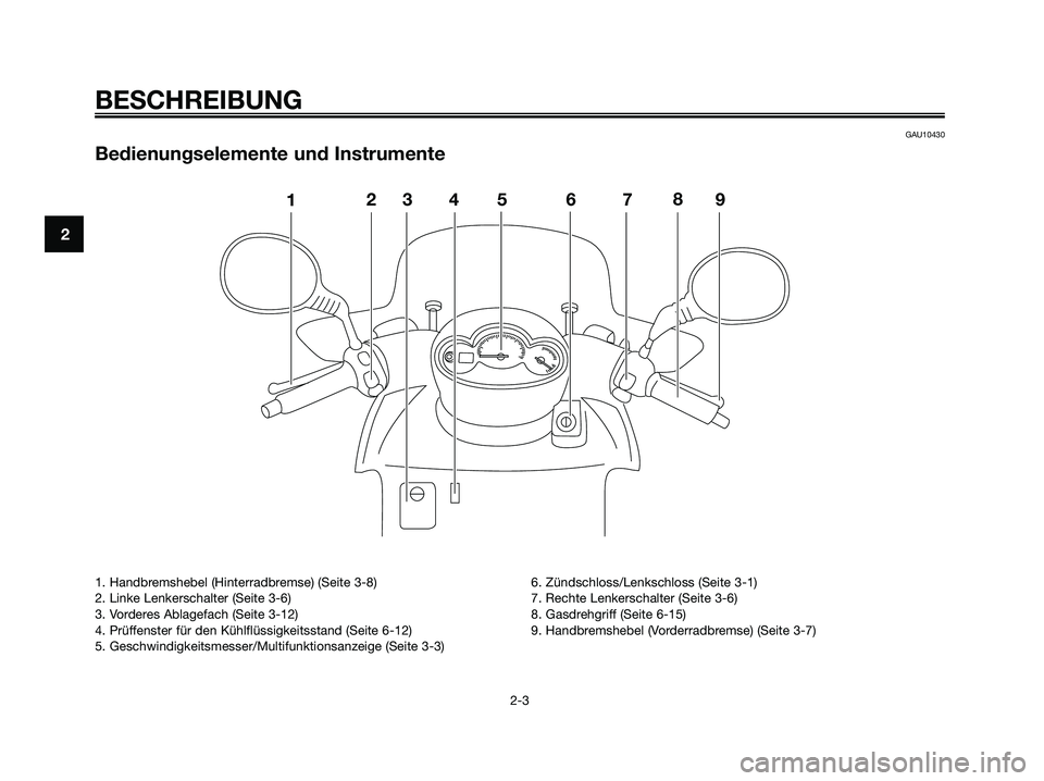 YAMAHA MAJESTY 125 2009  Betriebsanleitungen (in German) GAU10430
Bedienungselemente und Instrumente
123546798
BESCHREIBUNG
2-3
2
1. Handbremshebel (Hinterradbremse) (Seite 3-8)
2. Linke Lenkerschalter (Seite 3-6)
3. Vorderes Ablagefach (Seite 3-12)
4. Prü