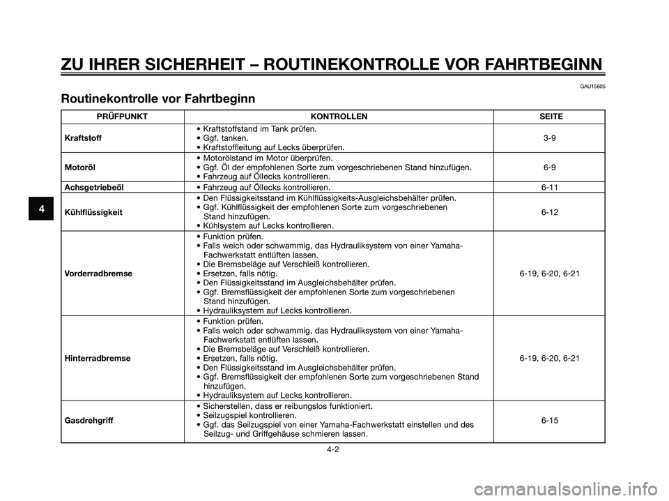 YAMAHA MAJESTY 125 2009 Betriebsanleitungen (in German) ZU IHRER SICHERHEIT – ROUTINEKONTROLLE VOR FAHRTBEGINN
4-2
4
GAU15605
Routinekontrolle vor Fahrtbeginn
PRÜFPUNKT KONTROLLEN SEITE
• Kraftstoffstand im Tank prüfen.
Kraftstoff• Ggf. tanken.3-9
YAMAHA MAJESTY 125 2009 Betriebsanleitungen (in German) ZU IHRER SICHERHEIT – ROUTINEKONTROLLE VOR FAHRTBEGINN
4-2
4
GAU15605
Routinekontrolle vor Fahrtbeginn
PRÜFPUNKT KONTROLLEN SEITE
• Kraftstoffstand im Tank prüfen.
Kraftstoff• Ggf. tanken.3-9