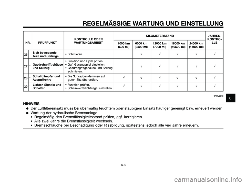 YAMAHA MAJESTY 125 2009 Betriebsanleitungen (in German) REGELMÄSSIGE WARTUNG UND EINSTELLUNG
6-6
6
KILOMETERSTAND JAHRES-
KONTROLLE ODER KONTRO-
NR. PRÜFPUNKT WARTUNGSARBEIT
1000 km 6000 km 12000 km 18000 km 24000 kmLLE
(600 mi) (3500 mi) (7000 mi) (1050 YAMAHA MAJESTY 125 2009 Betriebsanleitungen (in German) REGELMÄSSIGE WARTUNG UND EINSTELLUNG
6-6
6
KILOMETERSTAND JAHRES-
KONTROLLE ODER KONTRO-
NR. PRÜFPUNKT WARTUNGSARBEIT
1000 km 6000 km 12000 km 18000 km 24000 kmLLE
(600 mi) (3500 mi) (7000 mi) (1050