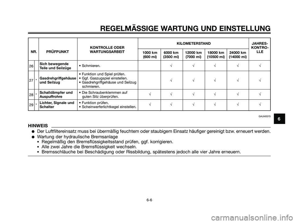 YAMAHA MAJESTY 125 2009  Betriebsanleitungen (in German) REGELMÄSSIGE WARTUNG UND EINSTELLUNG
6-6
6
KILOMETERSTAND JAHRES-
KONTROLLE ODER KONTRO-
NR. PRÜFPUNKT WARTUNGSARBEIT
1000 km 6000 km 12000 km 18000 km 24000 kmLLE
(600 mi) (3500 mi) (7000 mi) (1050