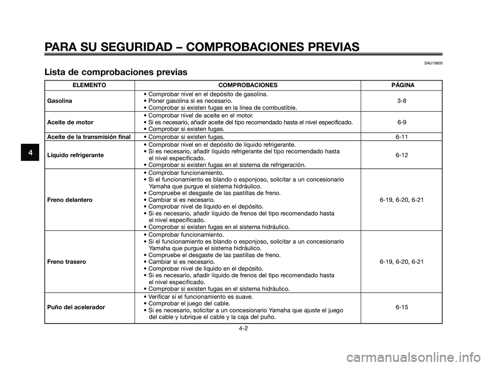 YAMAHA MAJESTY 125 2009  Manuale de Empleo (in Spanish) PARA SU SEGURIDAD – COMPROBACIONES PREVIAS
4-2
4
SAU15605
Lista de comprobaciones previas
ELEMENTO COMPROBACIONES PÁGINA
• Comprobar nivel en el depósito de gasolina.
Gasolina• Poner gasolina 