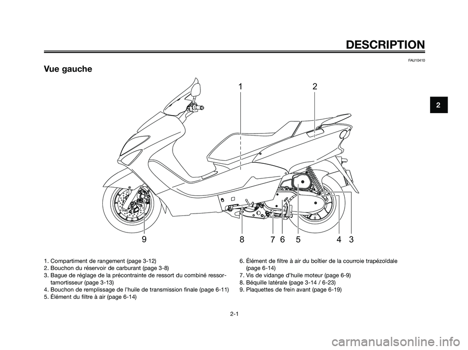 YAMAHA MAJESTY 125 2009 Notices Demploi (in French) FAU10410
Vue gauche
21
3
45 6789
DESCRIPTION
2-1
2
1. Compartiment de rangement (page 3-12)
2. Bouchon du réservoir de carburant (page 3-8)
3. Bague de réglage de la précontrainte de ressort du com YAMAHA MAJESTY 125 2009 Notices Demploi (in French) FAU10410
Vue gauche
21
3
45 6789
DESCRIPTION
2-1
2
1. Compartiment de rangement (page 3-12)
2. Bouchon du réservoir de carburant (page 3-8)
3. Bague de réglage de la précontrainte de ressort du com