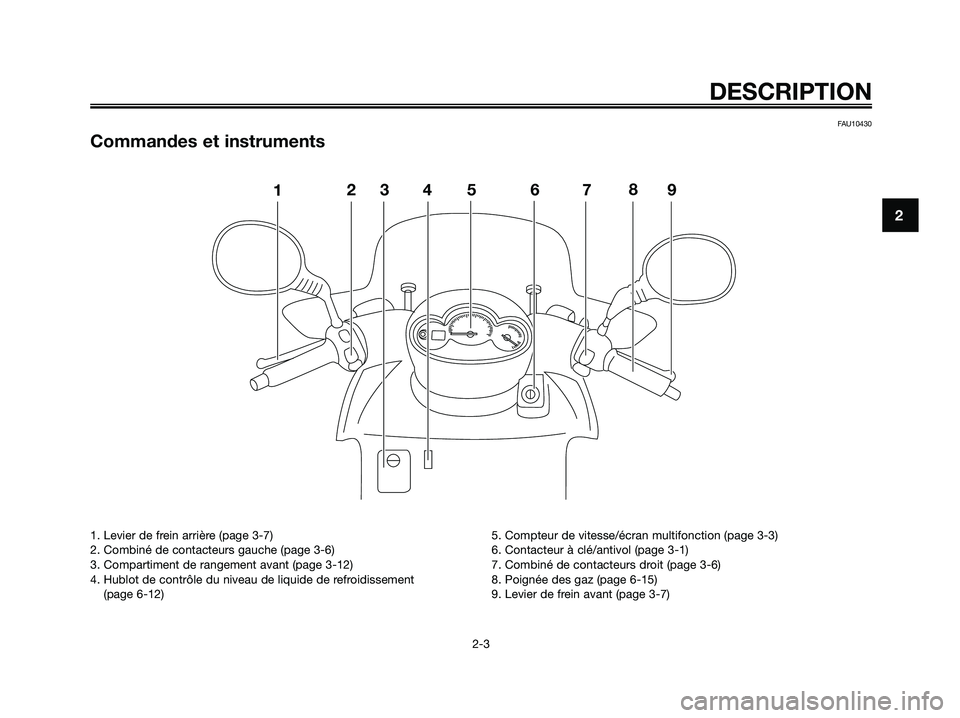 YAMAHA MAJESTY 125 2009 Notices Demploi (in French) FAU10430
Commandes et instruments
123546798
DESCRIPTION
2-3
2
1. Levier de frein arrière (page 3-7)
2. Combiné de contacteurs gauche (page 3-6)
3. Compartiment de rangement avant (page 3-12)
4. Hubl YAMAHA MAJESTY 125 2009 Notices Demploi (in French) FAU10430
Commandes et instruments
123546798
DESCRIPTION
2-3
2
1. Levier de frein arrière (page 3-7)
2. Combiné de contacteurs gauche (page 3-6)
3. Compartiment de rangement avant (page 3-12)
4. Hubl