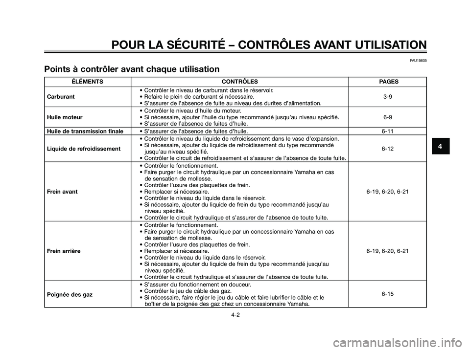 YAMAHA MAJESTY 125 2009 Notices Demploi (in French) POUR LA SÉCURITÉ – CONTRÔLES AVANT UTILISATION
4-2
4
FAU15605
Points à contrôler avant chaque utilisation
ÉLÉMENTS CONTRÔLES PAGES
• Contrôler le niveau de carburant dans le réservoir.
C YAMAHA MAJESTY 125 2009 Notices Demploi (in French) POUR LA SÉCURITÉ – CONTRÔLES AVANT UTILISATION
4-2
4
FAU15605
Points à contrôler avant chaque utilisation
ÉLÉMENTS CONTRÔLES PAGES
• Contrôler le niveau de carburant dans le réservoir.
C