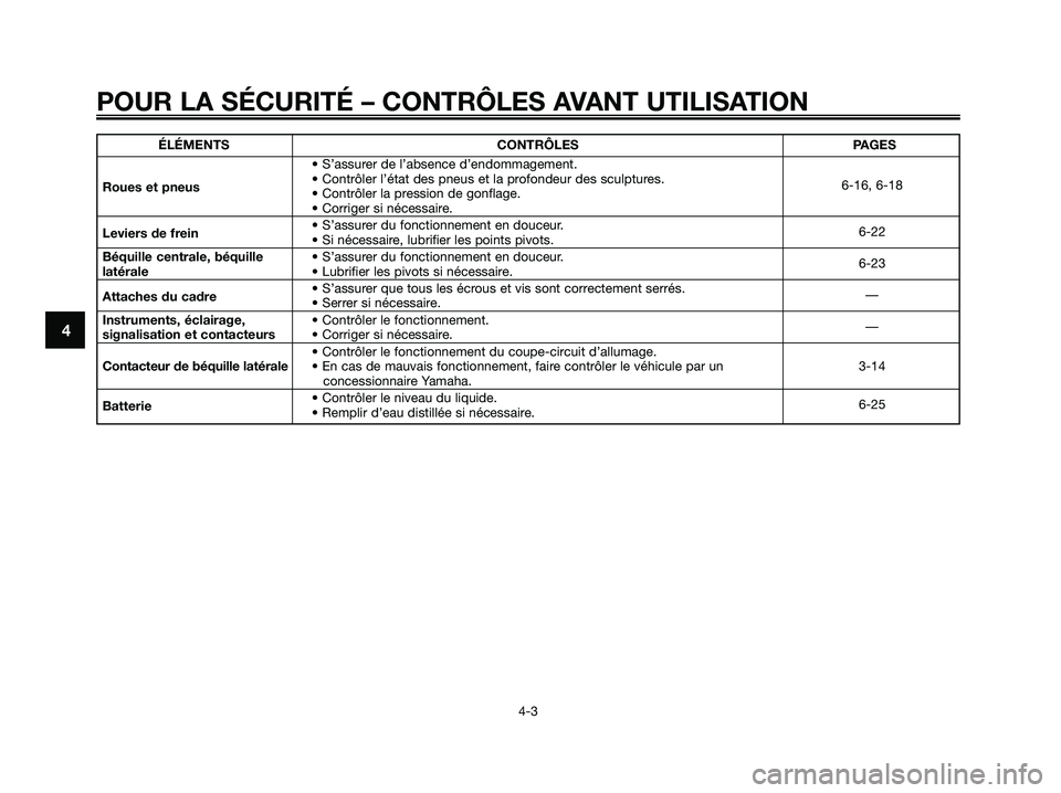 YAMAHA MAJESTY 125 2009 Notices Demploi (in French) POUR LA SÉCURITÉ – CONTRÔLES AVANT UTILISATION
4-3
4
ÉLÉMENTS CONTRÔLES PAGES
• S’assurer de l’absence d’endommagement.
Roues et pneus• Contrôler l’état des pneus et la profondeu YAMAHA MAJESTY 125 2009 Notices Demploi (in French) POUR LA SÉCURITÉ – CONTRÔLES AVANT UTILISATION
4-3
4
ÉLÉMENTS CONTRÔLES PAGES
• S’assurer de l’absence d’endommagement.
Roues et pneus• Contrôler l’état des pneus et la profondeu