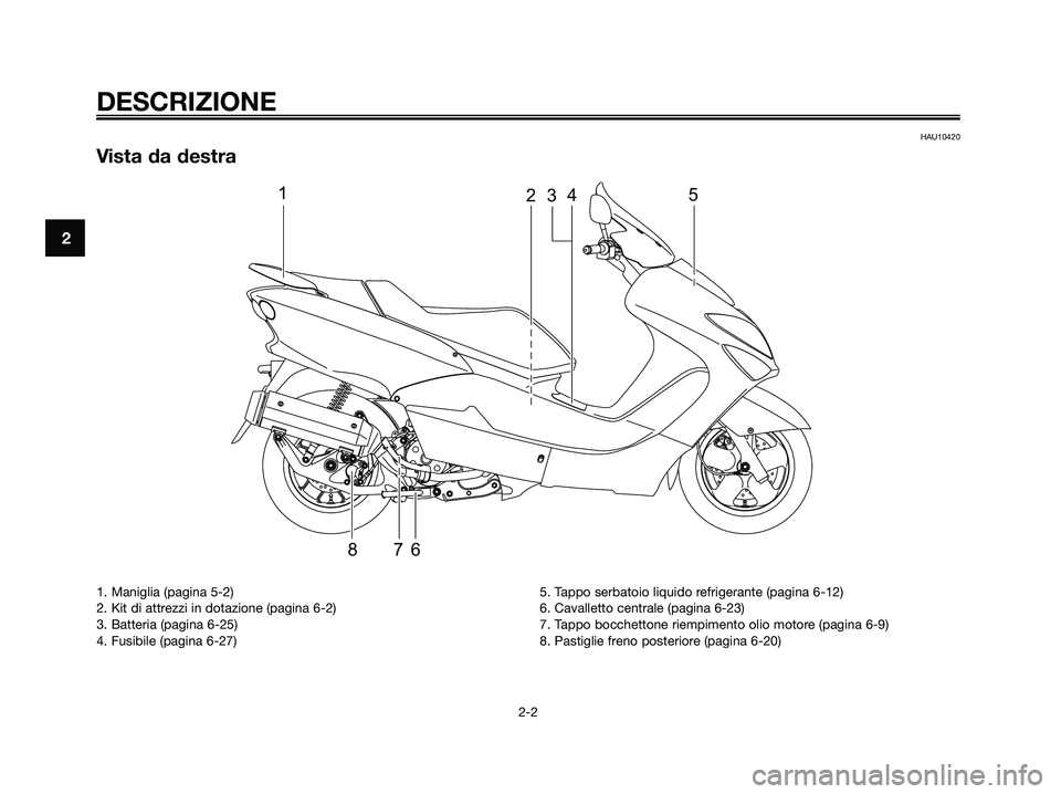 YAMAHA MAJESTY 125 2009 Manuale duso (in Italian) HAU10420
Vista da destra
12345
678
DESCRIZIONE
2-2
2
1. Maniglia (pagina 5-2)
2. Kit di attrezzi in dotazione (pagina 6-2)
3. Batteria (pagina 6-25)
4. Fusibile (pagina 6-27)5. Tappo serbatoio liquido YAMAHA MAJESTY 125 2009 Manuale duso (in Italian) HAU10420
Vista da destra
12345
678
DESCRIZIONE
2-2
2
1. Maniglia (pagina 5-2)
2. Kit di attrezzi in dotazione (pagina 6-2)
3. Batteria (pagina 6-25)
4. Fusibile (pagina 6-27)5. Tappo serbatoio liquido
