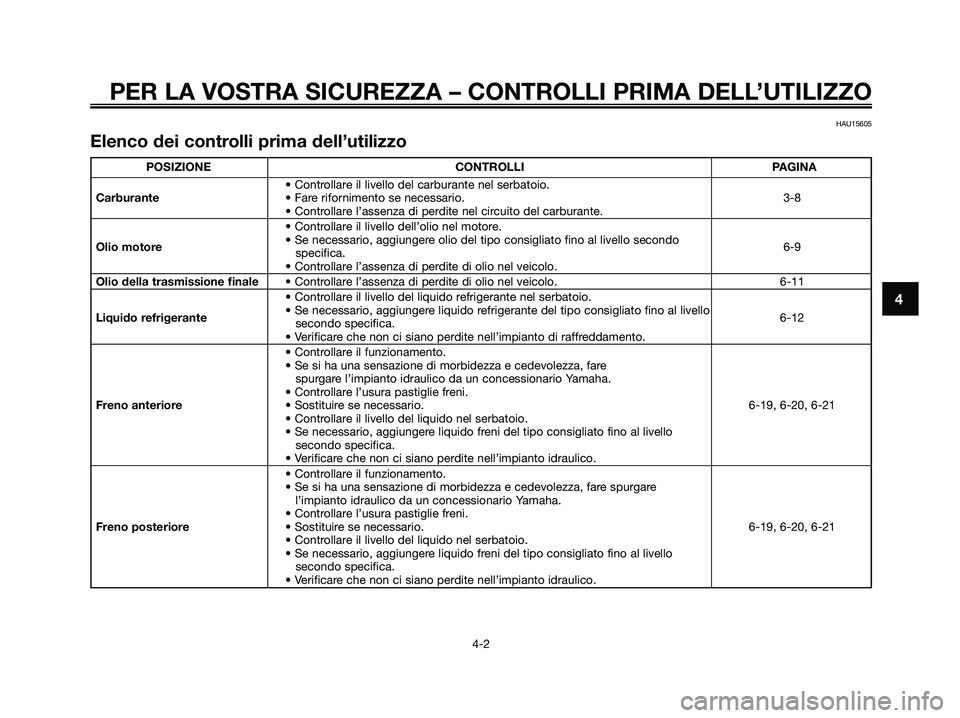YAMAHA MAJESTY 125 2009 Manuale duso (in Italian) PER LA VOSTRA SICUREZZA – CONTROLLI PRIMA DELL’UTILIZZO
4-2
4
HAU15605
Elenco dei controlli prima dell’utilizzo
POSIZIONE CONTROLLI PAGINA
• Controllare il livello del carburante nel serbatoio YAMAHA MAJESTY 125 2009 Manuale duso (in Italian) PER LA VOSTRA SICUREZZA – CONTROLLI PRIMA DELL’UTILIZZO
4-2
4
HAU15605
Elenco dei controlli prima dell’utilizzo
POSIZIONE CONTROLLI PAGINA
• Controllare il livello del carburante nel serbatoio