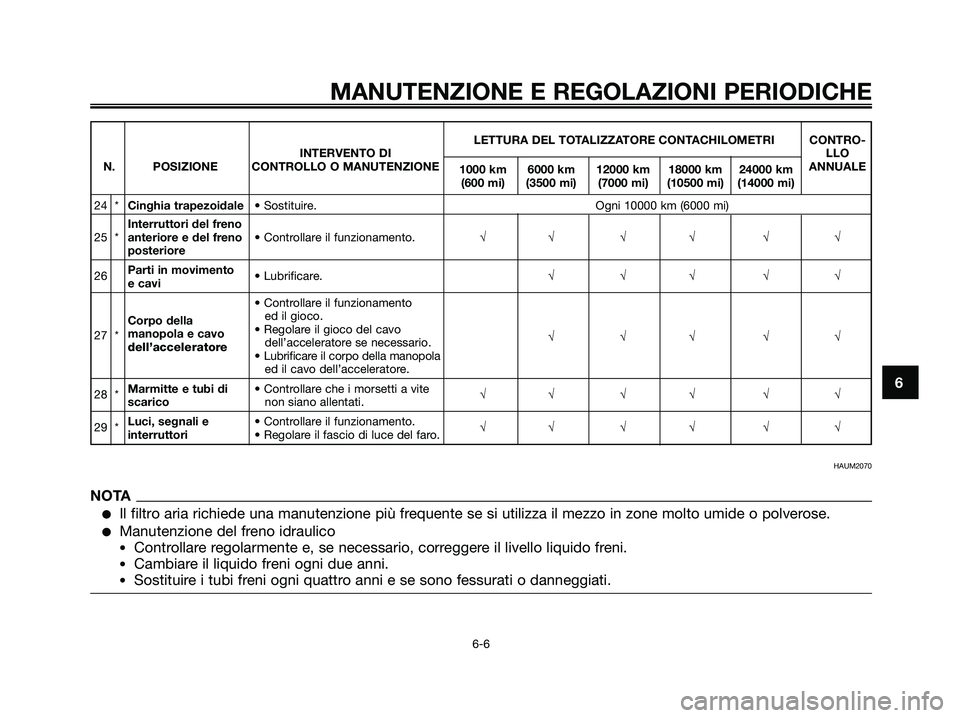 YAMAHA MAJESTY 125 2009 Manuale duso (in Italian) MANUTENZIONE E REGOLAZIONI PERIODICHE
6-6
6
LETTURA DEL TOTALIZZATORE CONTACHILOMETRI CONTRO-
INTERVENTO DILLO
N. POSIZIONE CONTROLLO O MANUTENZIONE
1000 km 6000 km 12000 km 18000 km 24000 kmANNUALE
( YAMAHA MAJESTY 125 2009 Manuale duso (in Italian) MANUTENZIONE E REGOLAZIONI PERIODICHE
6-6
6
LETTURA DEL TOTALIZZATORE CONTACHILOMETRI CONTRO-
INTERVENTO DILLO
N. POSIZIONE CONTROLLO O MANUTENZIONE
1000 km 6000 km 12000 km 18000 km 24000 kmANNUALE
(