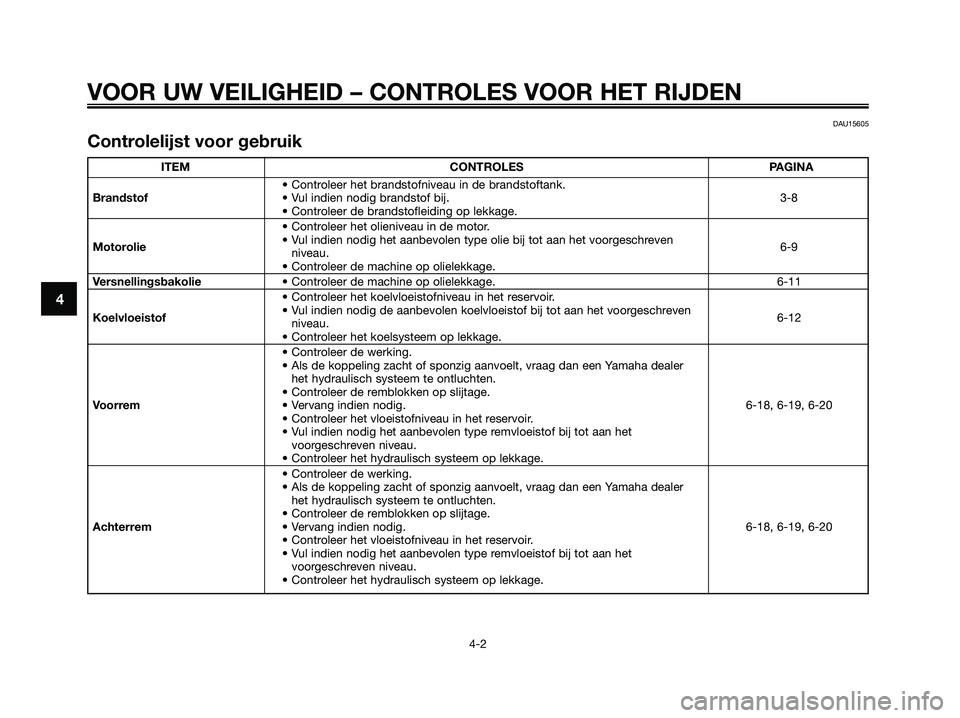 YAMAHA MAJESTY 125 2009 Instructieboekje (in Dutch) VOOR UW VEILIGHEID – CONTROLES VOOR HET RIJDEN
4-2
4
DAU15605
Controlelijst voor gebruik
ITEM CONTROLES PAGINA
• Controleer het brandstofniveau in de brandstoftank.
Brandstof• Vul indien nodig b YAMAHA MAJESTY 125 2009 Instructieboekje (in Dutch) VOOR UW VEILIGHEID – CONTROLES VOOR HET RIJDEN
4-2
4
DAU15605
Controlelijst voor gebruik
ITEM CONTROLES PAGINA
• Controleer het brandstofniveau in de brandstoftank.
Brandstof• Vul indien nodig b