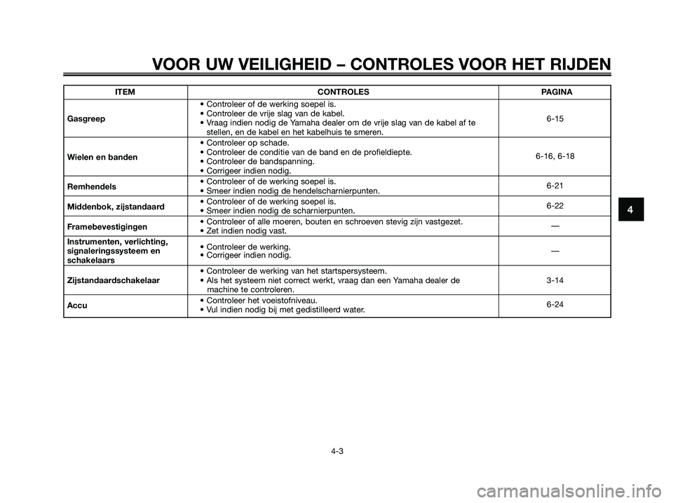 YAMAHA MAJESTY 125 2009 Instructieboekje (in Dutch) VOOR UW VEILIGHEID – CONTROLES VOOR HET RIJDEN
4-3
4
ITEM CONTROLES PAGINA
• Controleer of de werking soepel is.
Gasgreep• Controleer de vrije slag van de kabel.
6-15
• Vraag indien nodig de Y YAMAHA MAJESTY 125 2009 Instructieboekje (in Dutch) VOOR UW VEILIGHEID – CONTROLES VOOR HET RIJDEN
4-3
4
ITEM CONTROLES PAGINA
• Controleer of de werking soepel is.
Gasgreep• Controleer de vrije slag van de kabel.
6-15
• Vraag indien nodig de Y