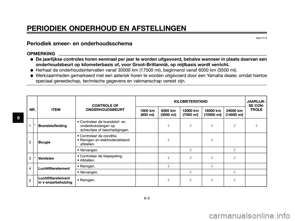 YAMAHA MAJESTY 125 2009 Instructieboekje (in Dutch) PERIODIEK ONDERHOUD EN AFSTELLINGEN
6-3
6
DAU17715
Periodiek smeer- en onderhoudsschema
OPMERKING
●De jaarlijkse controles horen eenmaal per jaar te worden uitgevoerd, behalve wanneer in plaats daar YAMAHA MAJESTY 125 2009 Instructieboekje (in Dutch) PERIODIEK ONDERHOUD EN AFSTELLINGEN
6-3
6
DAU17715
Periodiek smeer- en onderhoudsschema
OPMERKING
●De jaarlijkse controles horen eenmaal per jaar te worden uitgevoerd, behalve wanneer in plaats daar