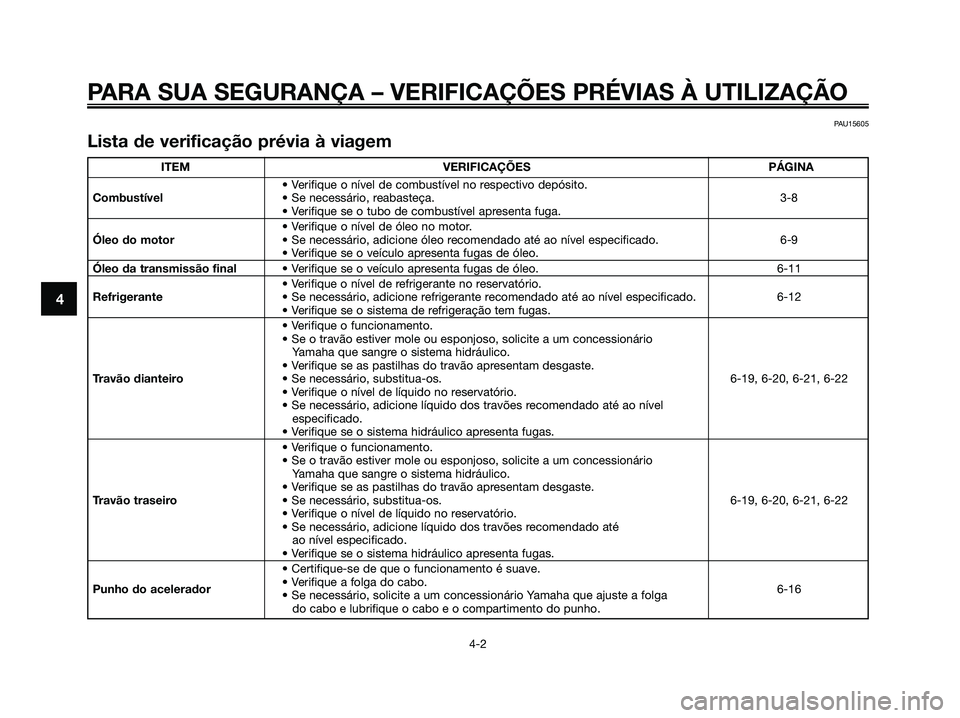 YAMAHA MAJESTY 125 2009 Manual de utilização (in Portuguese)
PARA SUA SEGURANÇA – VERIFICAÇÕES PRÉVIAS À UTILIZAÇ\
ÃO
4-2
4
PAU15605
Lista de verificação prévia à viagem
ITEM VERIFICAÇÕES PÁGINA• Verifique o nível de combustível no respecti YAMAHA MAJESTY 125 2009 Manual de utilização (in Portuguese)
PARA SUA SEGURANÇA – VERIFICAÇÕES PRÉVIAS À UTILIZAÇ\
ÃO
4-2
4
PAU15605
Lista de verificação prévia à viagem
ITEM VERIFICAÇÕES PÁGINA• Verifique o nível de combustível no respecti